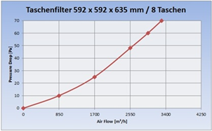 Diagramm_Taschenfilter_F9