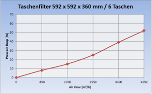 Diagramm_Taschenfilter_G4
