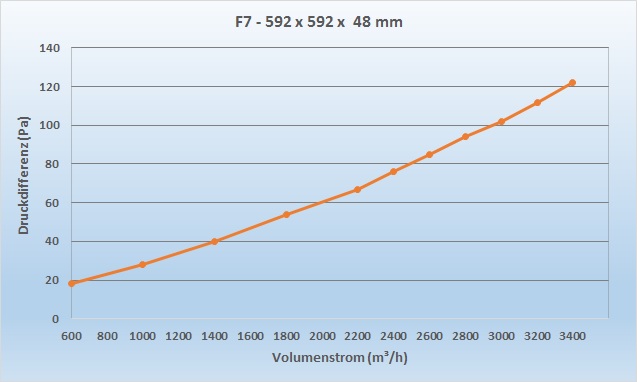 Panelfilter_F7_592x592x48