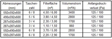 Taschenfilter_F7