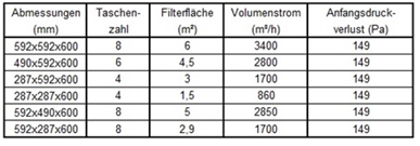 Taschenfilter_F9