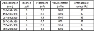 Taschenfilter_G4