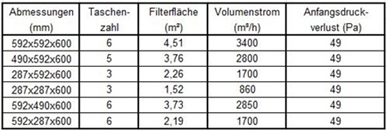Taschenfilter_M5