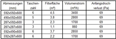 Taschenfilter_M6_2